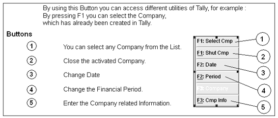 How to Make Changes in a Created Company in Tally