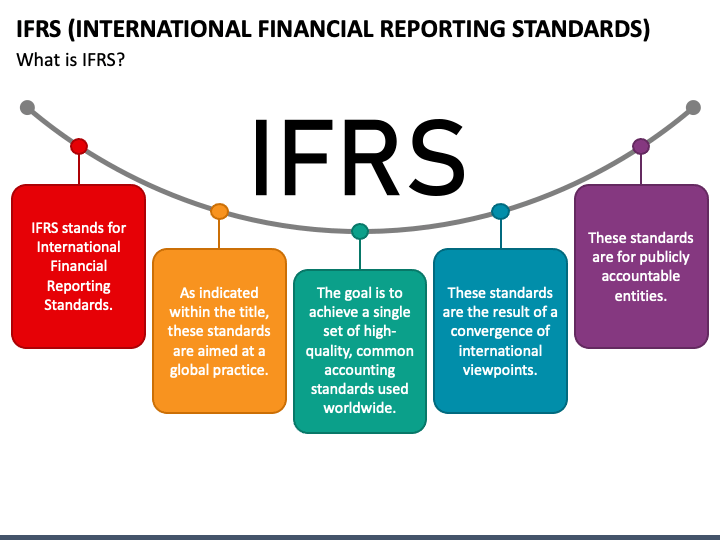 International Financial Reporting Standards