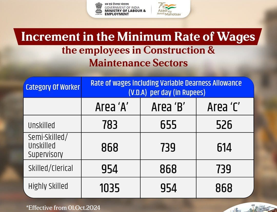 National Minimum Wage Affect Payroll